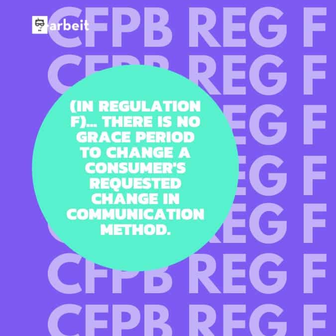 CFPB Communication Method