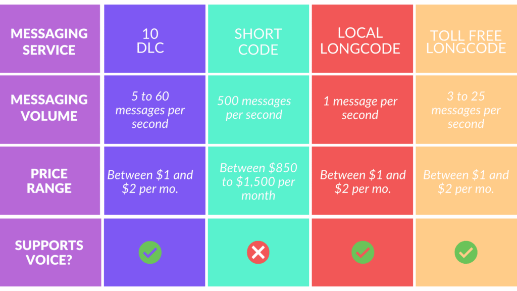 debt collection SMS comparison