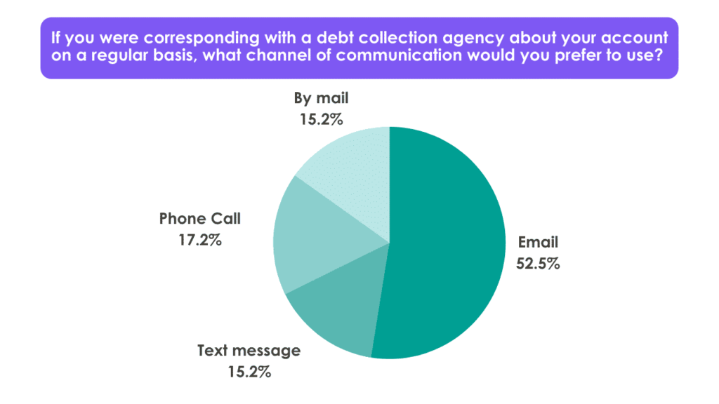 correspondence preferences